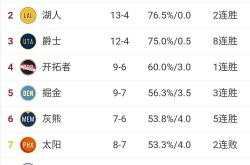 开云下载-广东男篮力克吉林夺五连胜，排名继续领先积分榜的简单介绍