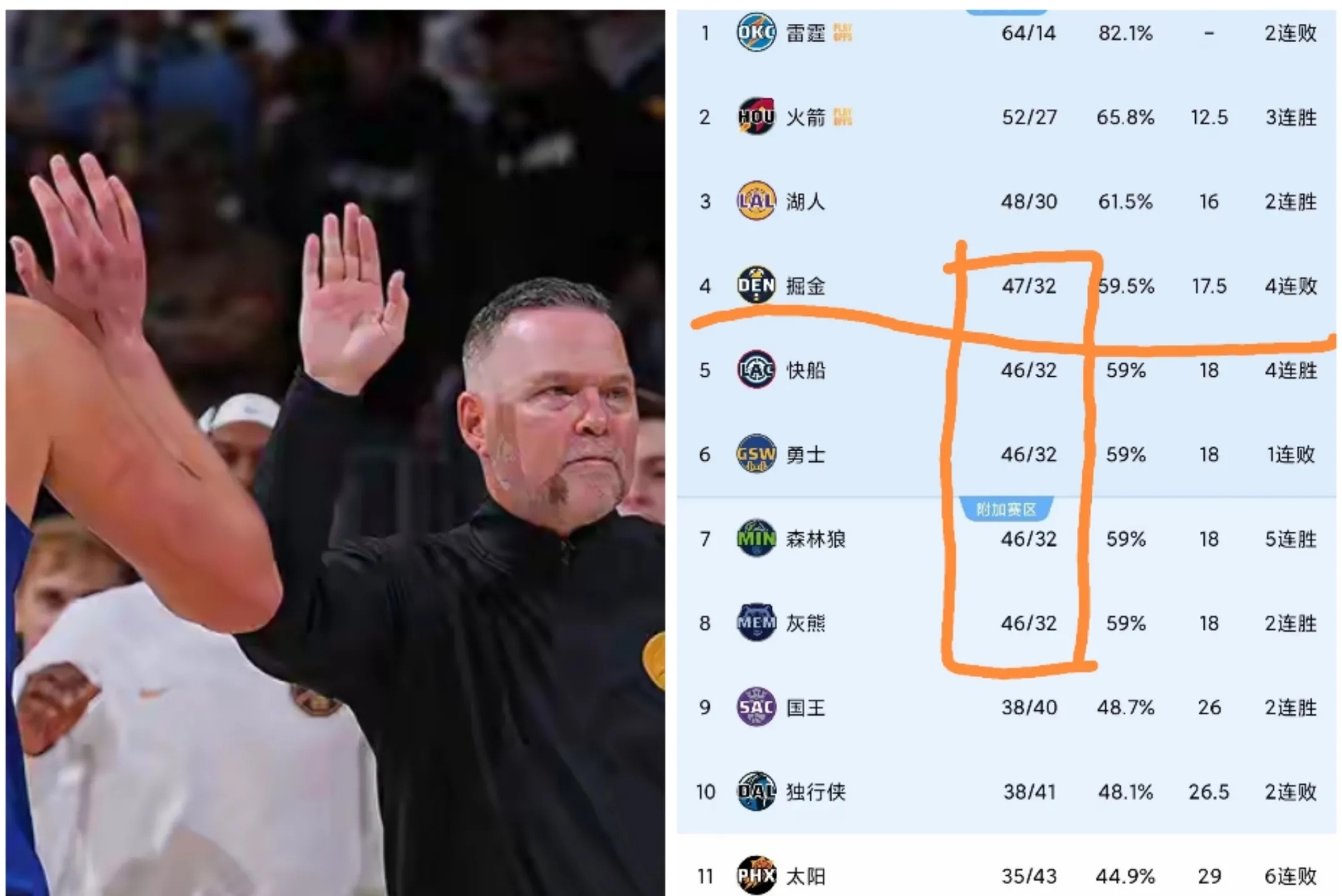 掘金三巨头11连胜！凯尔特怕怕？